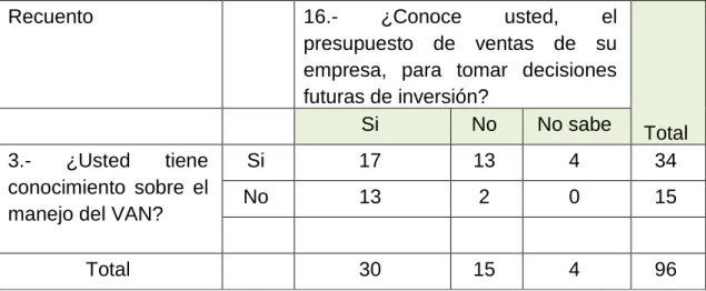 TABLA DE CONTINGENCIA N° 03 