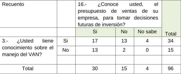TABLA DE CONTINGENCIA N° 04 