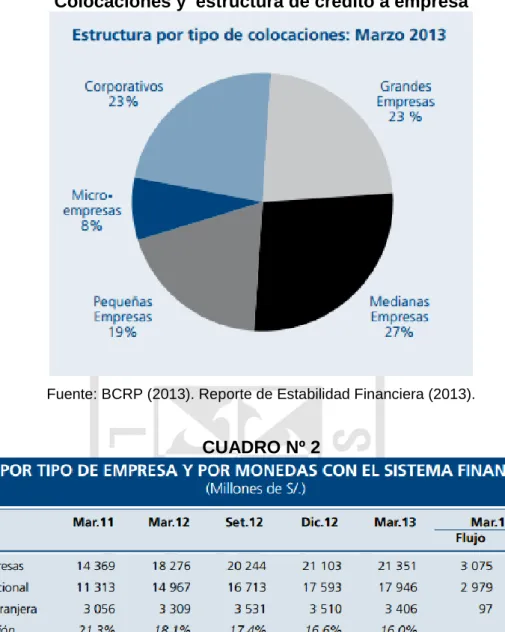 GRÁFICO Nº 1 
