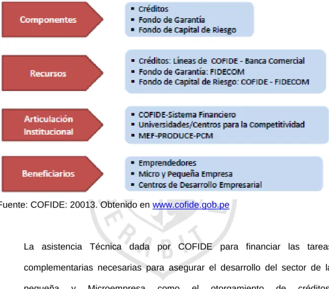 GRÁFICO N° 2 