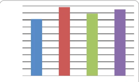 Cuadro  N° 5:   Ranking de Preferencias – VAN  