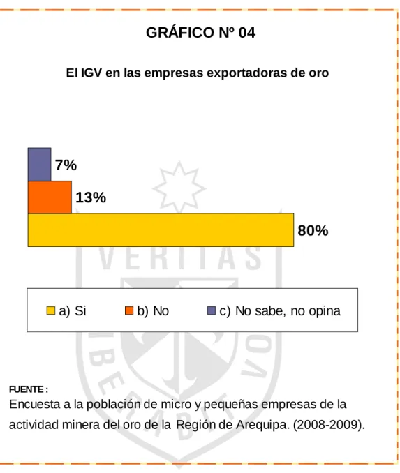 GRÁFICO Nº 04