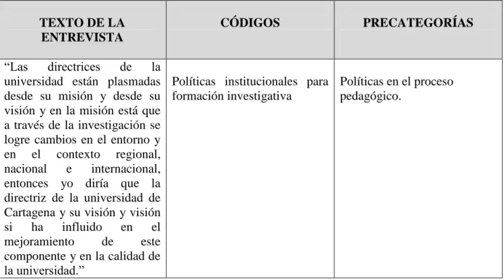 Tabla 16. Ejemplo de la categoría Políticas Institucionales (Estrategias) 