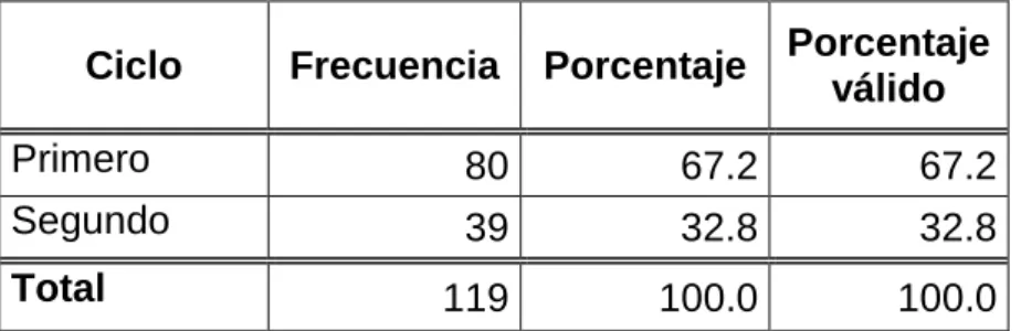 GRÁFICO 1 