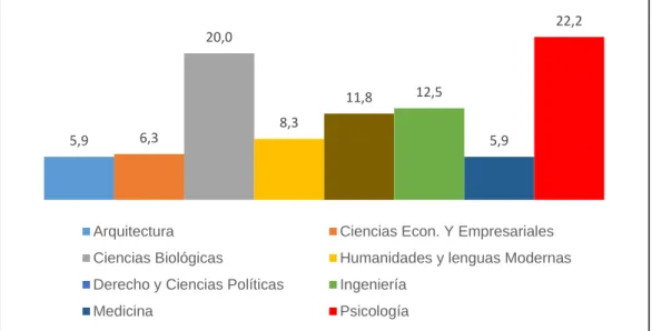 GRÁFICO N°2 