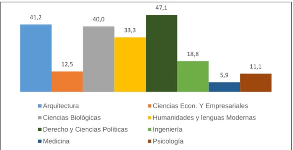 GRÁFICO N°3 