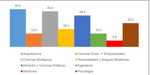GRÁFICO N°4 
