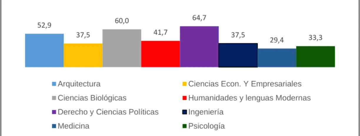 GRÁFICO N°6 
