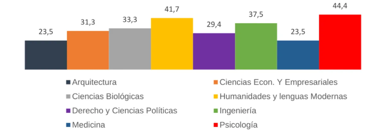 GRÁFICO N°7 