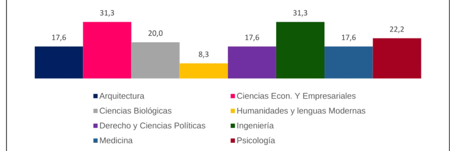 GRÁFICO N°10 