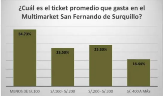 Gráfico 5. Precio medio de Venta 