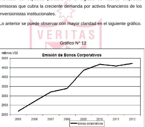 Gráfico N° 12 