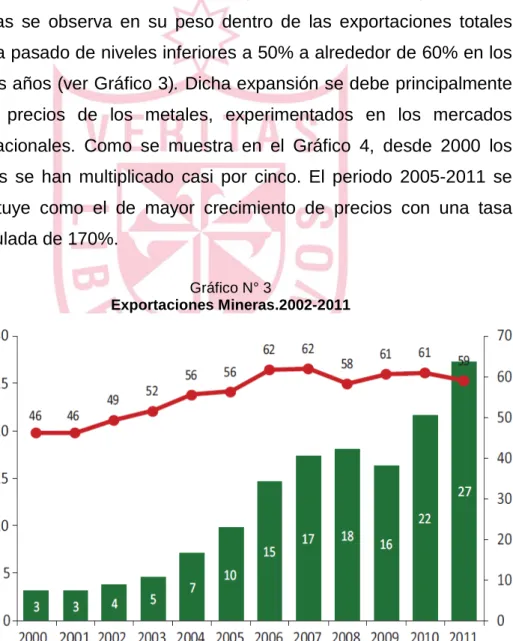 Gráfico N° 3 