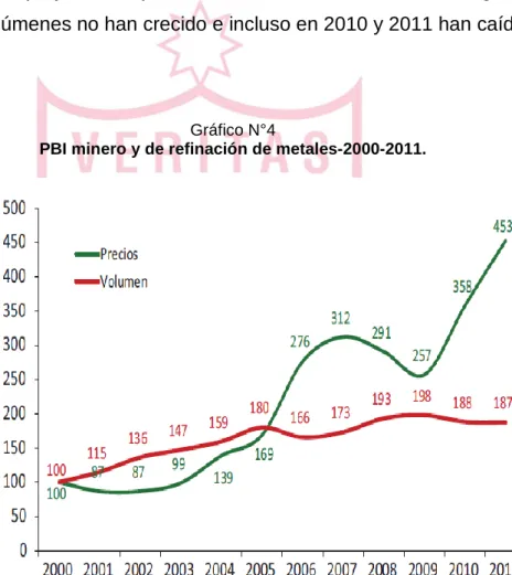 Gráfico N°4 