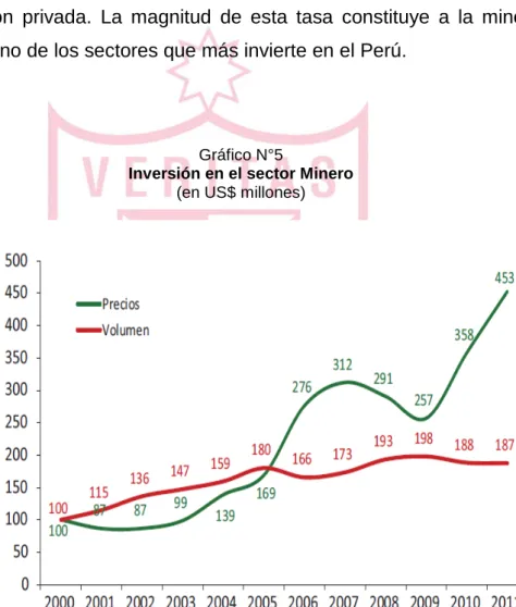 Gráfico N°5 
