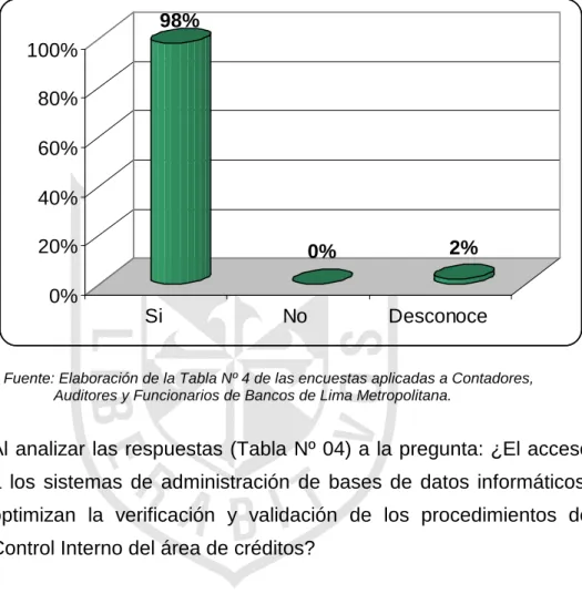 GRÁFICO  4 