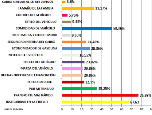 Gráfico No. 8 Motivos de compra 