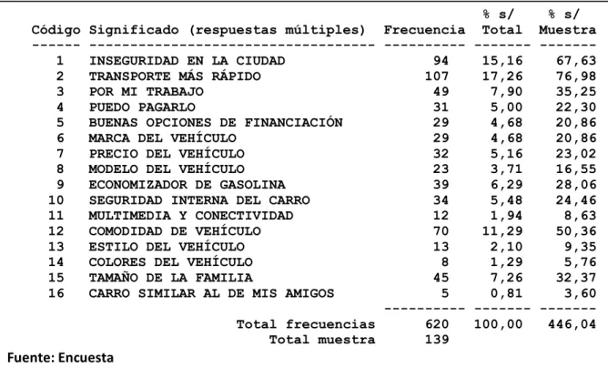 Tabla No. 8. Motivos de compra 