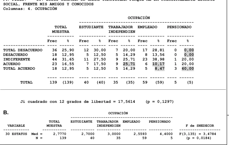 Tabla No. 13.  Estatus social 