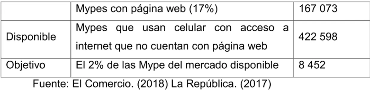 Figura 5 Mapa de posicionamiento 