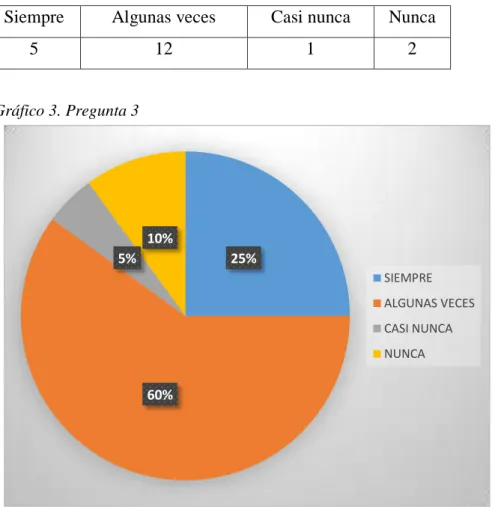 Tabla 6. Pregunta 3 