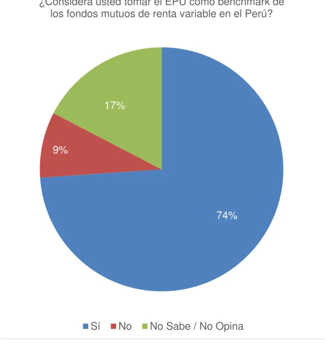 Gráfico 4 