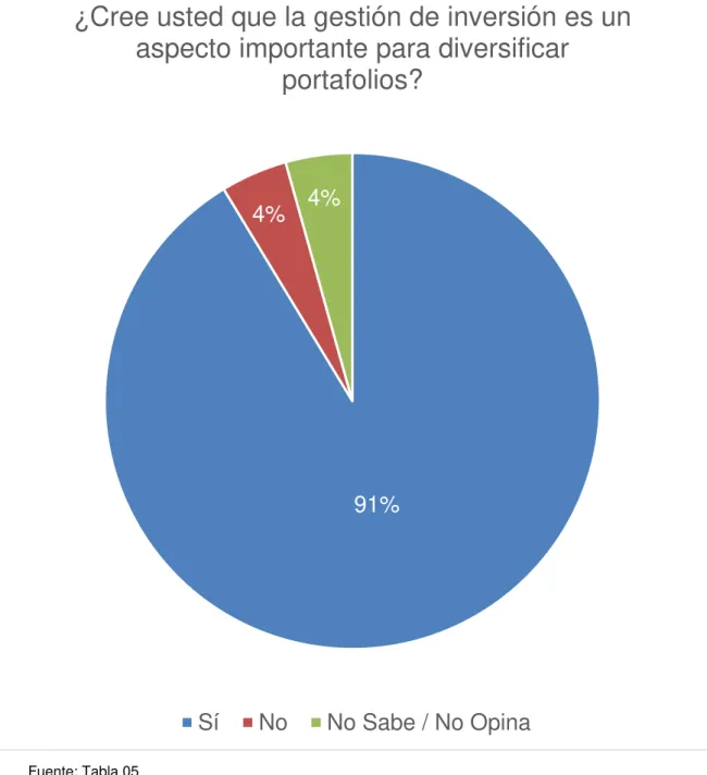 Gráfico 8 