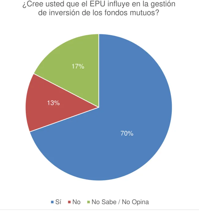 Gráfico 9 
