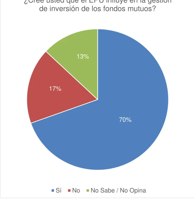 Gráfico 10 