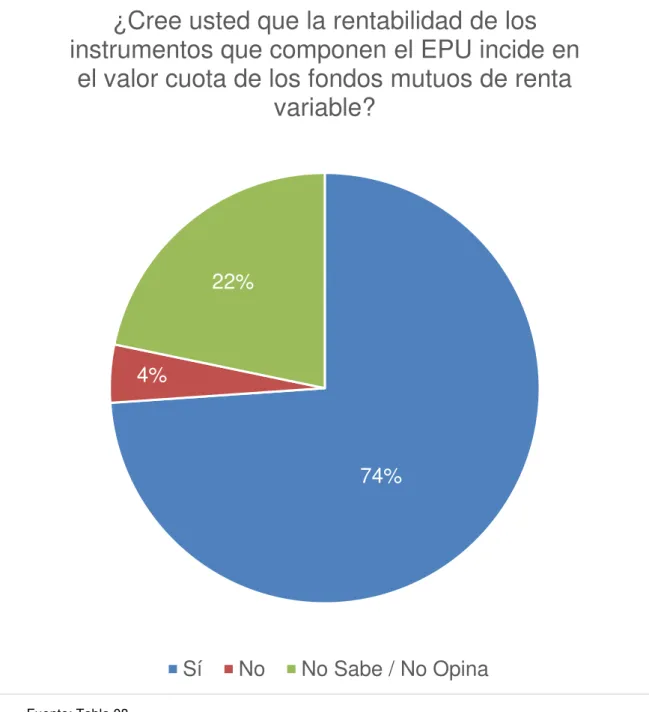 Gráfico 11 