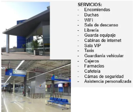 Figura   7: Terminal terrestre en Perú, servicios. 