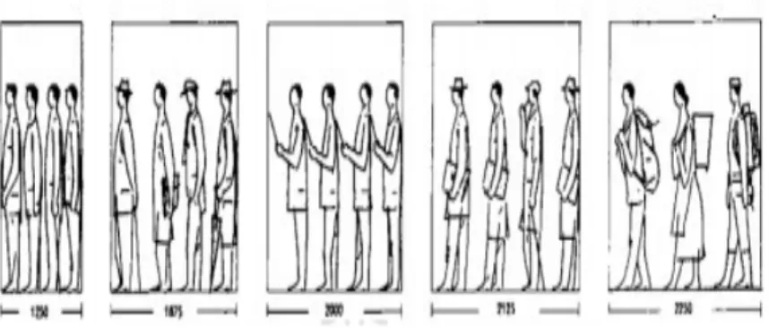 Figura   11: Esquema de espacio necesario mínimo para personas .  Fuente: El Arte de Proyectaren Arquitectura