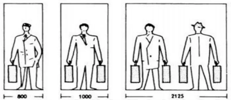 Figura   13: Esquema de espacio necesario mínimo para personas .  Fuente: El Arte de Proyectaren Arquitectura