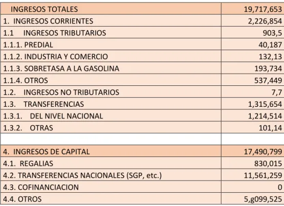 Tabla 4  Ingresos totales de San Estanislao de Kostka año 2016      INGRESOS TOTALES  19,717,653  1