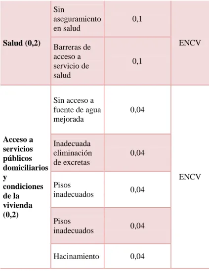 Tabla 3. Operacionalizacion de las variables con TIC. 