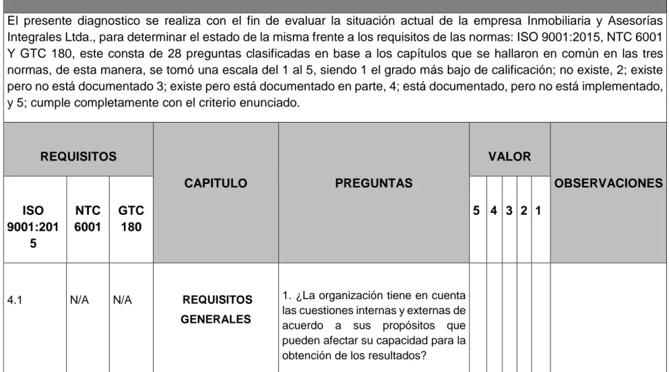 TABLA No 4. LISTA DE CHEQUEO DEL SISTEMA INTEGRADO DE GESTIÓN 