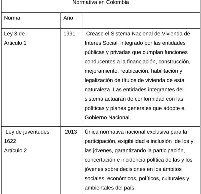 Tabla 3 Referente normativo  