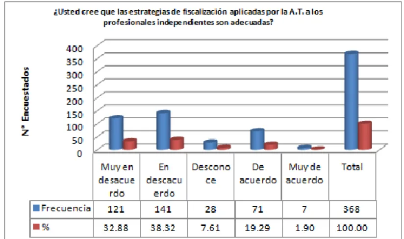 Gráfico N° 1 