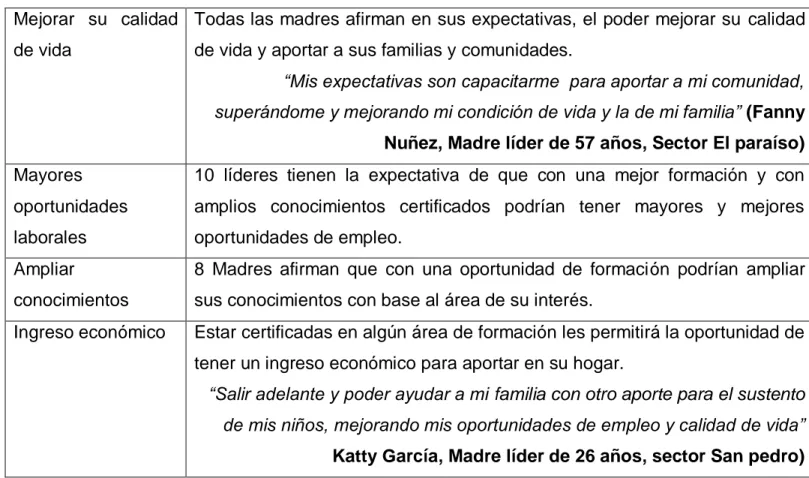 Tabla 6. Expectativas de formación  Mejorar  su  calidad 