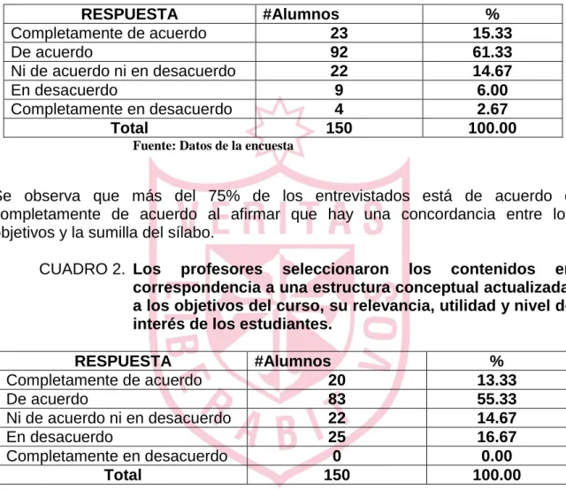 CUADRO 1.  Relación entre los objetivos y la sumilla del sílabo  