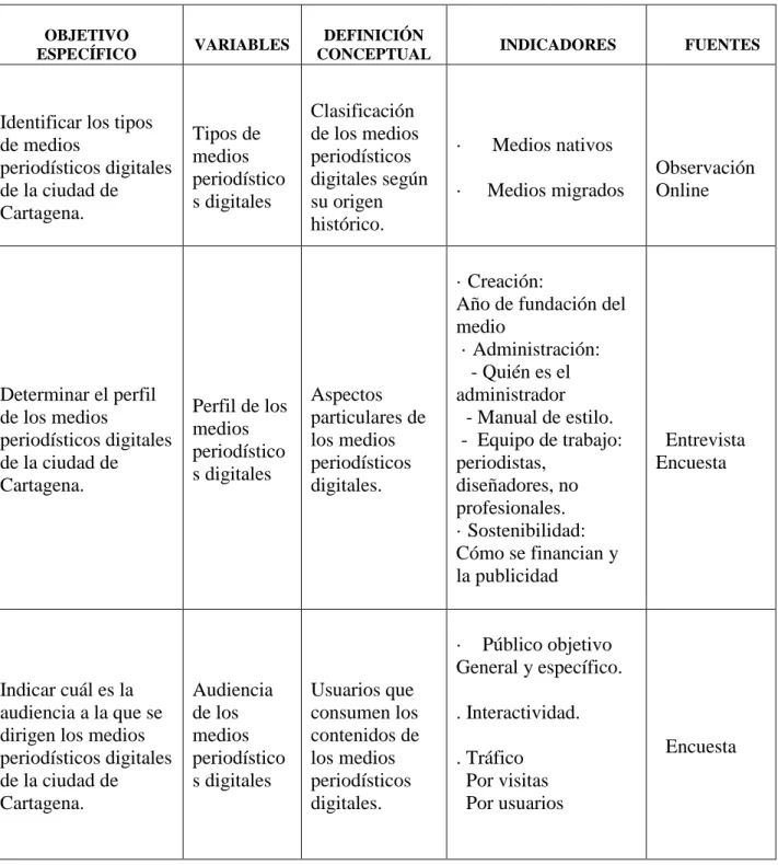 Cuadro de variables 