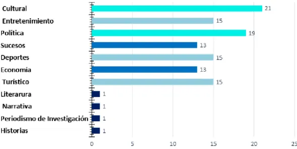 Tabla 16. Temas del medio 