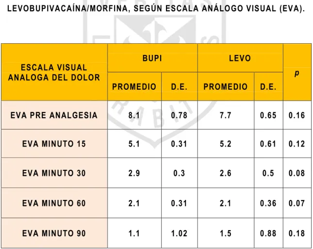 TABLA 4. ANALGESIA EPIDURAL OBSTÉTRICA: 