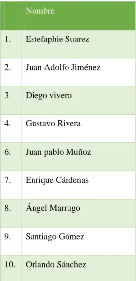 Tabla 1 Nombres 