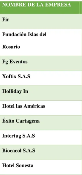 Tabla 3 Empresa. 