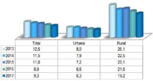 Figura 2. Perú: Hogares con déficit cualitativo de vivienda, 2013 –  2017 en porcentaje 