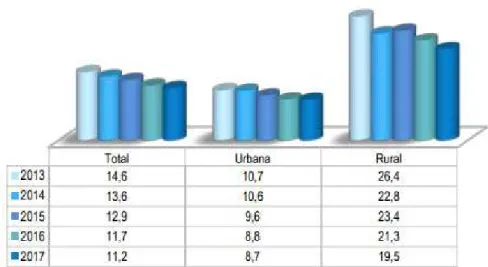 Figura 3. Perú: % Hogares con déficit habitacional, 2013 – 2017  
