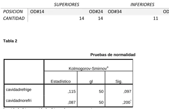 Tabla 1  Tabla sociodemografica 