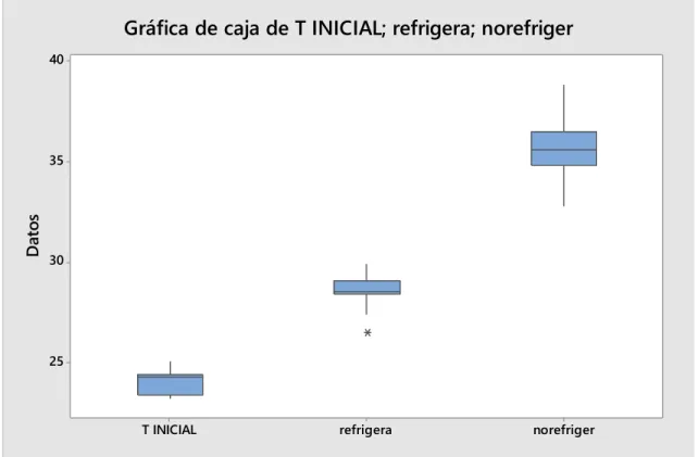 Tabla 6. Tabla matriz   
