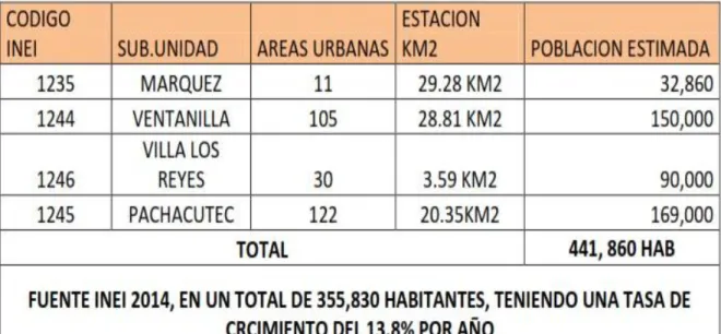 Tabla 2. Cantidad de habitantes 